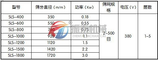 丙氨酸塑料振動篩技術參數(shù)