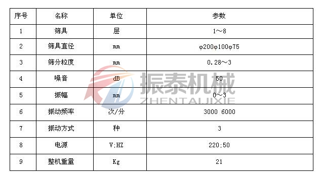 超聲波標準試驗篩技術參數(shù)